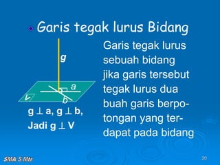 20
Garis tegak lurus Bidang
Garis tegak lurus
sebuah bidang
jika garis tersebut
tegak lurus dua
buah garis berpo-
tongan yang ter-
dapat pada bidang

g
a
b
g  a, g  b,
Jadi g  V
 