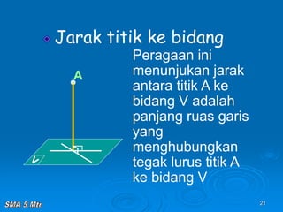 21
Jarak titik ke bidang
Peragaan ini
menunjukan jarak
antara titik A ke
bidang V adalah
panjang ruas garis
yang
menghubungkan
tegak lurus titik A
ke bidang V
A

 