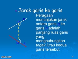 29
Jarak garis ke garis
Peragaan
menunjukan jarak
antara garis g ke
garis h adalah
panjang ruas garis
yang
menghubungkan
tegak lurus kedua
garis tersebut
P
Q
g
h
 
