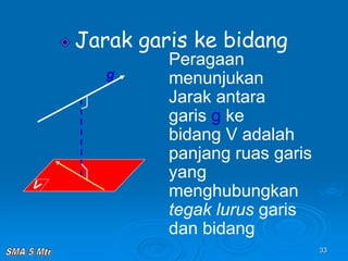 33
Jarak garis ke bidang
Peragaan
menunjukan
Jarak antara
garis g ke
bidang V adalah
panjang ruas garis
yang
menghubungkan
tegak lurus garis
dan bidang
g
 