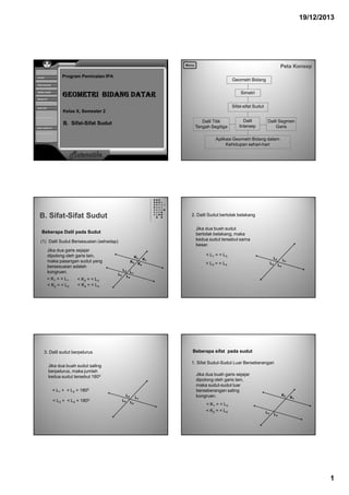 19/12/2013
1
Materi B
Soal LKS
Kelas X, Semester 2
B. Sifat-Sifat Sudut
Program Peminatan IPA
Peta Konsep
Jurnal
Daftar Hadir
Soal Latihan 2
GEOMETRI BIDANG DATAR
Peta KonsepMenu
Geometri Bidang
Simetri
Sifat-sifat Sudut
Dalil Titik
Tengah Segitiga
Dalil
Intersep
Dalil Segmen
Garis
Aplikasi Geometri Bidang dalam
Kehidupan sehari-hari
B. Sifat-Sifat Sudut
(1) Dalil Sudut Bersesuaian (sehadap)
Jika dua garis sejajar
dipotong oleh garis lain,
maka pasangan sudut yang
bersesuaian adalah
kongruen.
< K1 = < L1
K1
K2
K3 K4
L1
L4
L2
L3
< K2 = < L2
< K3 = < L3
< K4 = < L4
Beberapa Dalil pada Sudut
2. Dalil Sudut bertolak belakang
Jika dua buah sudut
bertolak belakang, maka
kedua sudut tersebut sama
besar.
< L1 = < L3
< L2 = < L4
L1
L2
L4
L3
3. Dalil sudut berpelurus
Jika dua buah sudut saling
berpelurus, maka jumlah
kedua sudut tersebut 1800
< L1 + < L2 = 1800
< L3 + < L4 = 1800
L1
L2
L4
L3
1. Sifat Sudut-Sudut Luar Berseberangan
Jika dua buah garis sejajar
dipotong oleh garis lain,
maka sudut-sudut luar
berseberangan saling
kongruen.
< K1 = < L3
< K2 = < L4
K1
K2
L4
L3
Beberapa sifat pada sudut
 