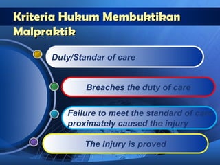 Proxamately DIMENSI HUKUM ETIK DAN DISIPLIN KEPERAWATAN.pptx