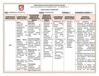 INSTITUCIÓN EDUCATIVA GONZALO RIVERA LAGUADO
RESOLUCIÓN 00506 DEL 26 DE ENERO DE 2018 Nit. 890502775 – 3
PLAN DE ÁREA O ASIGNATURA
ÁREA: DIMENSION COGNITIVA GRADO: TRANSICIÓN PERIODO: III INTENSIDAD HORARIA: 4H
COMPONENTE
(Matriz de Ref.)
COMPETENCIA
(Matriz de Ref.)
ESTANDARES
BÁSICOS DE
COMPETENCIAS
(E.B.C.)
DERECHOS
BASICOS DE
APRENDIZAJE
(D.B.A)
CONTENIDOS
TEMATICOS
APRENDIZAJE
(Matriz de Ref.)
EVIDENCIA
(Matriz de Ref.)
N/A
Saber:
Desarrolle
procesos de
pensamiento
mediante
ejercicios
mentales para
establecer
relaciones de
orden.
Saber Hacer:
Explora y
despierta la
curiosidad por el
conocimiento
del mundo
vegetal y animal,
valorando la
naturaleza y la
utilidad que ella
le brinda al
hombre.
Ser: valora la I
importancia del
respeto,
responsabilidad
y el buen
comportamiento
dentro y fuera
Ciencias
Naturales:
Reconozco la
importancia de los
animales, plantas y
recursos no
renovables y
adquiere hábitos
para cuidar de
ellos.
Ciencias sociales:
Cuido mi entorno y
adquiero normas
para el manejo de
recursos naturales
y las basuras.
Matemáticas: Uso
diferentes
estrategias de
cálculo y de
estimación para
resolver problemas
en situaciones
aditivas.
Tecnología:
solución de
problemas con
tecnología: Defecto
fallas simples en el
 Establece
relaciones e
interpreta
imágenes.
letras
objetos,
personajes
 Expresa
ideas,
intereses y
emociones a
través de sus
propias
gráficas y
formas
semejantes a
las letras
convencional
es en
formatos
diferentes
intenciones
comunicativa
s.
Clasificación de
los objetos
teniendo en
cuenta:
 La naturaleza
 Ambiente
sano y
contaminado
 Los seres
vivos y no
vivos
 Las plantas y
sus partes
Proceso de
germinación
 Los animales
y sus
característica
s
 Clasificación
de los
animales
 La decena y
la docena
 Identifica y
escribe
algunas
familias
numéricas.
 Dibuja e
identifica los
animales y
sus
característic
as.
 Reconoce
las partes de
la planta.
 Realiza
sumas
sencillas.
 Lee Imágenes, hace
preguntas, formula ideas y
crea historias a propósito de
lo que percibe en diferentes
registros (textos, escritos,
pinturas, aplicaciones,
páginas web, entre otros)
 Identifica letras que le son
cotidianas y las asocia en
diferentes tipos de textos
(pancartas, avisos
publicitarios, libros, revistas,
álbum, entre otros)
 Explora diferentes tipos de
texto y reconoce su propósito
(recetarios, libros, álbum,
cuentos, diccionarios
ilustrados, enciclopedias
infantiles, cancioneros, entre
otros)
 Establece relaciones sobre lo
que leen y situaciones de su
vida cotidiana u otros temas
de su interés
 Se interesa per saber cómo
se escriben las palabras que
escucha
 Identifica y asocia los
sonidos de las letras que
escucha en las lecturas y los
vincula con sus propias
 