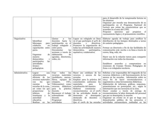 Dimensión de la gestión
