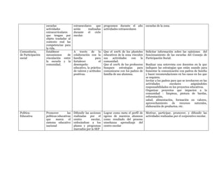 Dimensión de la gestión
