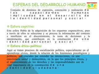 Conjunto de dominios de expresión, concreción y realización d e
l a s c a p a c i d a -d e s h u m a n a s
i m p l i c a d a s e n e l d e s a r r o l l o d e
l a i d e n -t i d a d p e r s o n a l y s o c i a l .
Esta esfera Habla de la adquisición de los esquemas cognoscitivos, pues
a través de ellos se selecciona y se procesa la información del contexto
e interfieren en el discernimiento, la toma de decisiones y la
interpretación, que contribuyen en la construcción d e u n a
i d e n t i d a d p e r s o n a l y s o c i a l .
Aquí se tratan procesos de socialización política, especialmente en el
aprendizaje cívico, donde la relación de los fenómenos psicológicos y
políticos, son cruciales par entender las interacciones, en una
convivencia social y democrática, en la que los principios éticos, y
el reconocimiento de los derechos y las responsabilidades son de
vital importancia en la construcción d e u n a
i d e n t i d a d c i u d a d a n a .
 