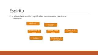 Espíritu
Es la búsqueda de sentido y significado a nuestros actos y existencia.
◦ Se expresa en:
creencias
Motivación de
logro
carácter
vocación
Motivación de
logro
Busque da de
plenitud
Proyecto de
vida
 