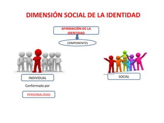 DIMENSIÓN SOCIAL DE LA IDENTIDAD
                 AFIRMACIÓN DE LA
                     IDENTIDAD

                    COMPONENTES




 INDIVIDUAL                         SOCIAL

Conformado por

 PERSONALIDAD
 