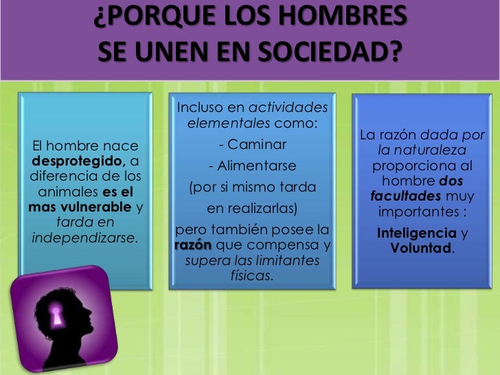 Dimensión social del ser humano