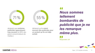 14Base : 5 213 adultes connectés
Nous sommes
tellement
bombardés de
publicité que je ne
les remarque
même plus.
Respondent, UK
déclarent que certaines
publicités apparaissent
trop souvent (et 66% des
grand consommateurs de
medias.)
déclarent qu’ils voient
souvent des publicités pour
un produit qu’ils ont déjà
acheté
 