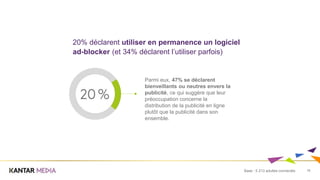 16Base : 5 213 adultes connectés
20% déclarent utiliser en permanence un logiciel
ad-blocker (et 34% déclarent l’utiliser parfois)
Parmi eux, 47% se déclarent
bienveillants ou neutres envers la
publicité, ce qui suggère que leur
préoccupation concerne la
distribution de la publicité en ligne
plutôt que la publicité dans son
ensemble.
 