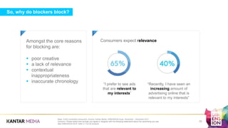 So, why do blockers block?
Amongst the core reasons
for blocking are:
 poor creative
 a lack of relevance
 contextual
inappropriateness
 inaccurate chronology
a
Base: 5,000 connected consumers. Source: Kantar Media, DIMENSION study, November - December 2017.
Question: Please select how strongly you agree or disagree with the following statements about the advertising you see.
See DIMENSION 2018 Table 2.7 for full analysis.
Consumers expect relevance
“I prefer to see ads
that are relevant to
my interests”
“Recently, I have seen an
increasing amount of
advertising online that is
relevant to my interests”
23
 
