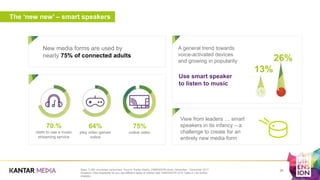 The ‘new new’ – smart speakers
New media forms are used by
nearly 75% of connected adults
a
Base: 5,000 connected consumers. Source: Kantar Media, DIMENSION study, November - December 2017.
Question: How frequently do you use different types of media? See DIMENSION 2018 Table 4.1 for further
analysis.
View from leaders … smart
speakers in its infancy – a
challenge to create for an
entirely new media form
A general trend towards
voice-activated devices
and growing in popularity
13%
26%
64%
play video games
online
75%
online video
70.%
claim to use a music
streaming service
34
Use smart speaker
to listen to music
 