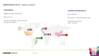 DIMENSION 2018 – who’s views?
*GroupM 2017 6
CONSUMERS
5,000 connected consumers
18+ years old
5 major ad markets – total combined
ad spend of $337bn*
LEADERS ROUNDTABLES
8 roundtables
41 leaders – regional & global roles
Representing all parts
of the industry
 