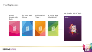 Four topic areas
7
Mining
Measurable
Data
No Junk Mail,
Please
Combination
Theory
GLOBAL REPORT
A Whole New
(Old) World?
 