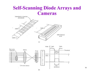 Diode Array Scanning Industrial Process Measurement: Dimension Measurement | PDF