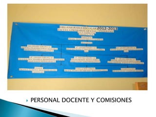    PERSONAL DOCENTE Y COMISIONES
 