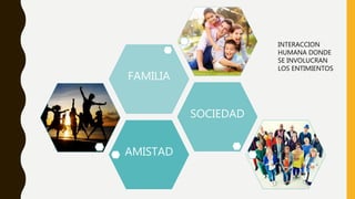 AMISTAD
SOCIEDAD
FAMILIA
INTERACCION
HUMANA DONDE
SE INVOLUCRAN
LOS ENTIMIENTOS
 