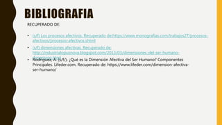 BIBLIOGRAFIA
• (s/f) Los procesos afectivos. Recuperado de:https://www.monografias.com/trabajos27/procesos-
afectivos/procesos-afectivos.shtml
• (s/f) dimensiones afectivas. Recuperado de:
http://industrialopusnova.blogspot.com/2013/03/dimensiones-del-ser-humano-
dimension.html
RECUPERADO DE:
• Rodriguez, A. (s/f/). ¿Qué es la Dimensión Afectiva del Ser Humano? Componentes
Principales. Lifeder.com. Recuperado de: https://www.lifeder.com/dimension-afectiva-
ser-humano/
 