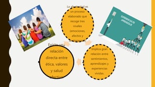 La afectividad es
un proceso
elaborado que
recoge tres
niveles
(emociones,
afectos y
sentimientos)
Implica gran
relación entre
sentimientos,
aprendizajes y
experiencias
vividas.
Existe una
relación
directa entre
ética, valores
y salud
afectiva.
 