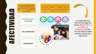 AFECTIVIDAD
Es aquel conjunto del
acontecer emocional
que ocurre en la mente
del hombre y se expresa
a través del
comportamiento
emocional
los sentimientos
las pasiones
Es el conjunto de sentimientos inferiores y
superiores, positivos y negativos, fugaces
y permanentes que sitúan la totalidad de
la persona ante el mundo exterior.
La capacidad que
tenemos de dejarnos
afectar por lo interno o
lo externo e
implicarnos en ello.
Por eso tiene la doble
vertiente: afectación e
implicación
 