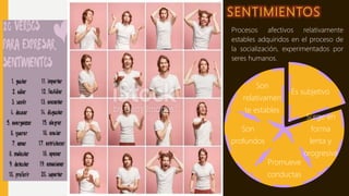 SENTIMIENTOS
Es subjetivo
Surge en
forma
lenta y
progresiva
Promueve
conductas
Son
profundos
Son
relativamen
te estables
 Procesos afectivos relativamente
estables adquiridos en el proceso de
la socialización, experimentados por
seres humanos.
 