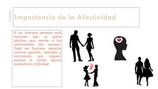Importancia de la Afectividad
El ser humano también está
marcado por su parte
afectiva que remite a los
sentimientos del corazón.
Todo ser humano necesita
sentirse querido, valorado y
reconocido por alguien
porque el cariño aporta
autoestima y felicidad
 