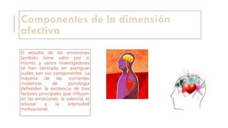Componentes de la dimensión
afectiva
El estudio de las emociones
también tiene valor por sí
mismo; y varios investigadores
se han centrado en averiguar
cuáles son sus componentes. La
mayoría de las corrientes
modernas de psicología
defienden la existencia de tres
factores principales que influyen
en las emociones: la valencia, el
arousal y la intensidad
motivacional.
 