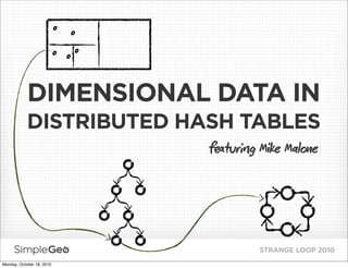 o   o
                           o oo



            DIMENSIONAL DATA IN
            DISTRIBUTED HASH TABLES
                                   fturg Mike Male




                                           STRANGE LOOP 2010
Monday, October 18, 2010
 