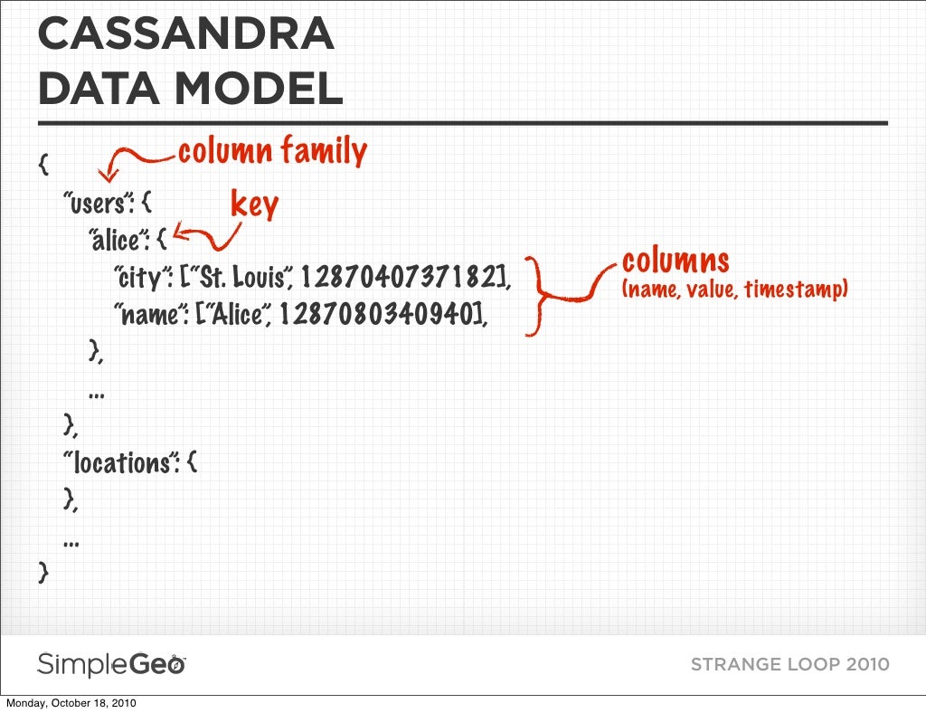 CASSANDRA DATA MODEL { column
