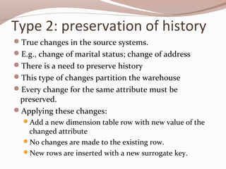 Type 2: preservation of history
True changes in the source systems.
E.g., change of marital status; change of address
There is a need to preserve history
This type of changes partition the warehouse
Every change for the same attribute must be
preserved.
Applying these changes:
Add a new dimension table row with new value of the
changed attribute
No changes are made to the existing row.
New rows are inserted with a new surrogate key.
 