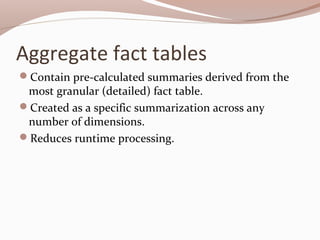 Aggregate fact tables
Contain pre-calculated summaries derived from the
most granular (detailed) fact table.
Created as a specific summarization across any
number of dimensions.
Reduces runtime processing.
 