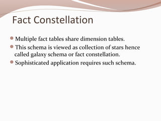 Fact Constellation
Multiple fact tables share dimension tables.
This schema is viewed as collection of stars hence
called galaxy schema or fact constellation.
Sophisticated application requires such schema.
 