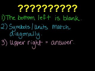Dimensional analysis