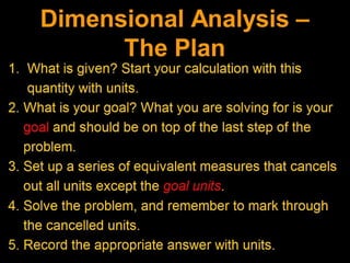 Dimensional analysis