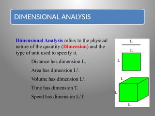 Dimensional Analysis and Buckingham’s ∏-method | PPTX
