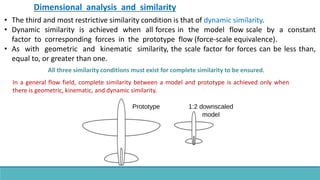 Dimensional Analysis and Similitude- M3 Part 1(HHM).pptx