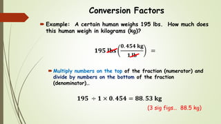Conversion Factors
 Example: A certain human weighs 195 lbs. How much does
this human weigh in kilograms (kg)?
𝟏𝟗𝟓 𝐥𝐛𝐬
𝟎. 𝟒𝟓𝟒 𝐤𝐠
𝟏 𝐥𝐛
=
Multiply numbers on the top of the fraction (numerator) and
divide by numbers on the bottom of the fraction
(denominator)…
𝟏𝟗𝟓 ÷ 𝟏 × 𝟎. 𝟒𝟓𝟒 = 𝟖𝟖. 𝟓𝟑 𝐤𝐠
(3 sig figs… 88.5 kg)
 