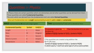 Quantities In Physics
In Physics there are certain quantities which are elementary and all other quantities can be derived from them.
Those quantities are called Fundamental Quantities.
The one’s which are derived from the fundamental one’s are called Derived Quantities.
One such fundamental one is Length represented by L and it’s unit is meter or centemeter.
MASSrepresented by M and unit is kg or gram Time represented by T and unit is second or Hour
Fundamental Quantity Symbol Unit(S.I)
Length L Meter
Mass M Kilogram
Time T Second
Electric Current A Ampere
Temperature K Kelvin
If a quantity is given by Q = YR, Then the Symbol of Q can also
be given by ,
Symbol of Q([Q])=Symbol of Y([Y]) χ Symbol of R([R])
If the quantities are created using addition like
Q = Y ± R, then
Symbol of Q([Q])=Symbol of Y([Y]) ± Symbol of R([R])
In which case Q, Y and R are same type of unit so same symbol.
 