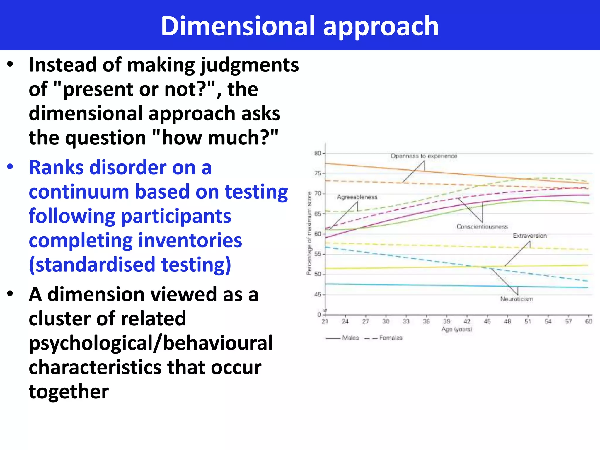 Dimensional approach
• Instead of making judgments
  of "present or not?", the
  dimensional approach asks
  the question "how much?"
• Ranks disorder on a
  continuum based on testing
  following participants
  completing inventories
  (standardised testing)
• A dimension viewed as a
  cluster of related
  psychological/behavioural
  characteristics that occur
  together
 