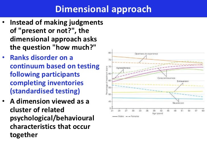 dimensional approach