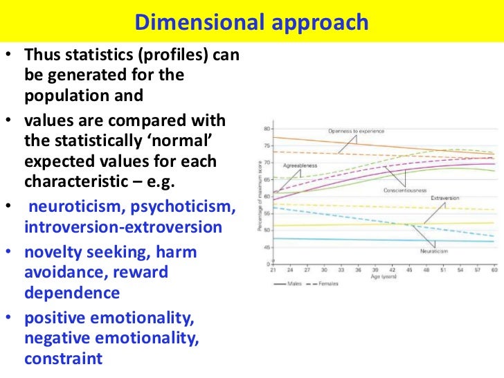 dimensional approach