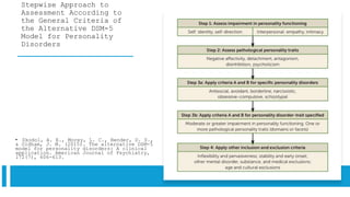 Stepwise Approach to
Assessment According to
the General Criteria of
the Alternative DSM-5
Model for Personality
Disorders
• Skodol, A. E., Morey, L. C., Bender, D. S.,
& Oldham, J. M. (2015). The alternative DSM-5
model for personality disorders: A clinical
application. American Journal of Psychiatry,
172(7), 606-613.
 