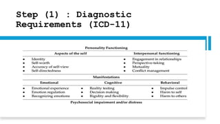 Step (1) : Diagnostic
Requirements (ICD-11)
 