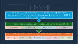 (5) new personality disorders were also added to DSM-
III:
schizotypal narcissistic borderline avoidant dependent
(4) specific personality disorders were eliminated:
cyclothymic inadequate explosive asthenic
Overall, the DSM-III listed 11 specific
personality disorders (compared to 12 in DSM-I
and 10 in DSM-II ).
 