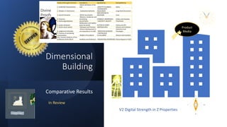 Dimensional
Building
Comparative Results
In Review
MDIA
V2 Digital Strength in Z Properties
Product
Media
y
m
b
r
 