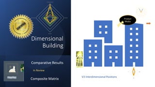 Dimensional
Building
Comparative Results
In Review
MDIA
Product
Media
y
m
b
r
V3 Interdimensional Positions
Composite
Wall
Brace
Thread
Composite Matrix
 