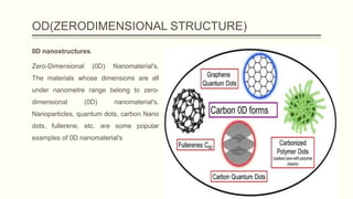 Dimensional control in nanostructure.pdf