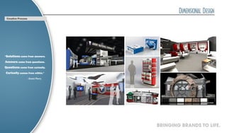Creative Process




“Solutions come from answers.

Answers come from questions.
Questions come from curiosity.
Curiosity comes from within.”
		                  - Grant Perry




                                    BRINGING BRANDS TO LIFE.
 