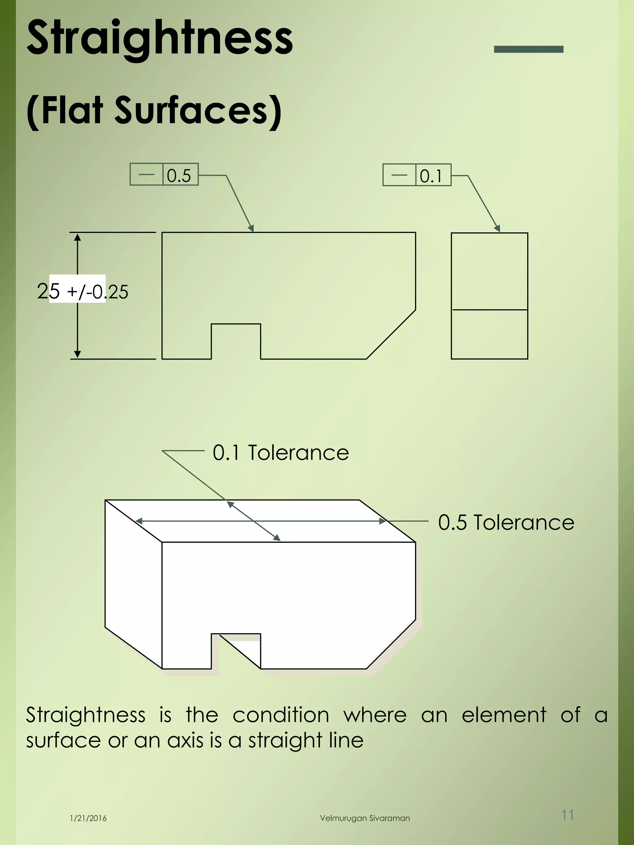 25 +/-0.25
0.1 Tolerance
0.5 Tolerance
Straightness is the condition where an element of a
surface or an axis is a straight line
Straightness
(Flat Surfaces)
0.5 0.1
1/21/2016 Velmurugan Sivaraman 11
 